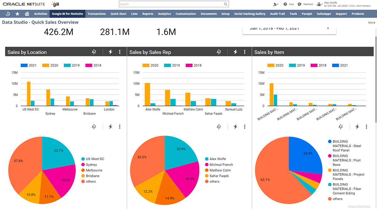 Capture d'écran du tableau de bord Oracle NetSuite montrant les indicateurs clés de performance, les mesures des ventes, les tendances en matière de gestion des commandes et les widgets de suivi des stocks.