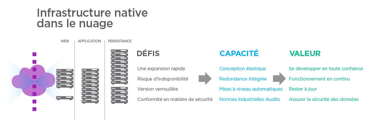Cloud Native Infrastructure